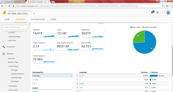 Visitor Analysis Report